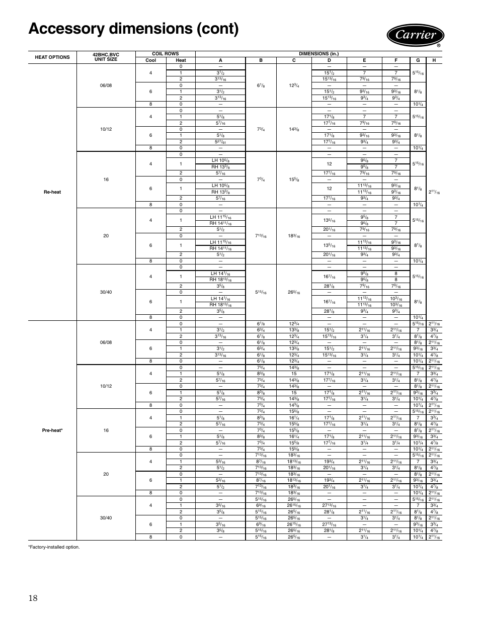 Accessory dimensions (cont) | Carrier AIRSTREAM 42BHC User Manual | Page 18 / 40