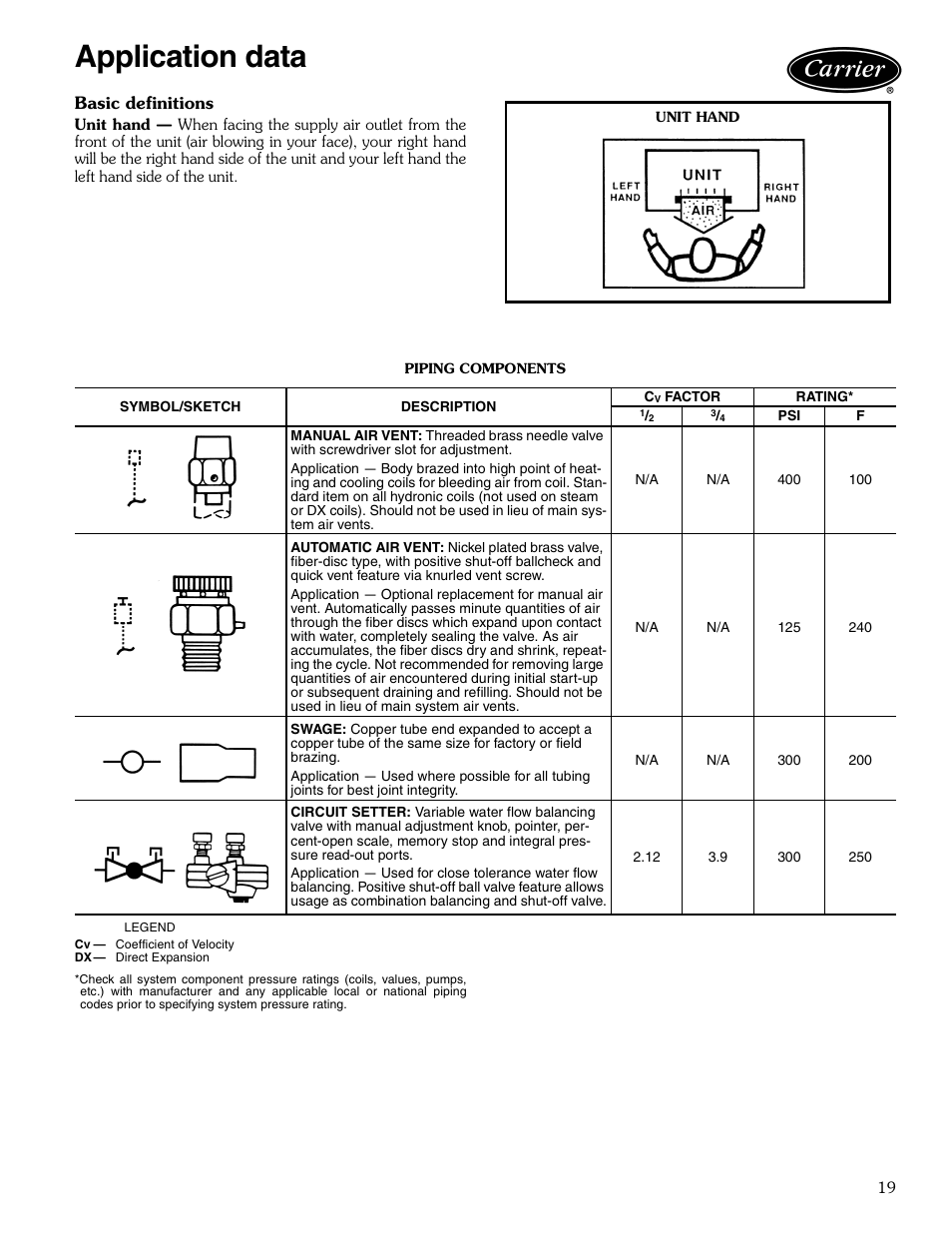 Application data, Application data -21 | Carrier AIRSTREAM 42BHC User Manual | Page 19 / 40