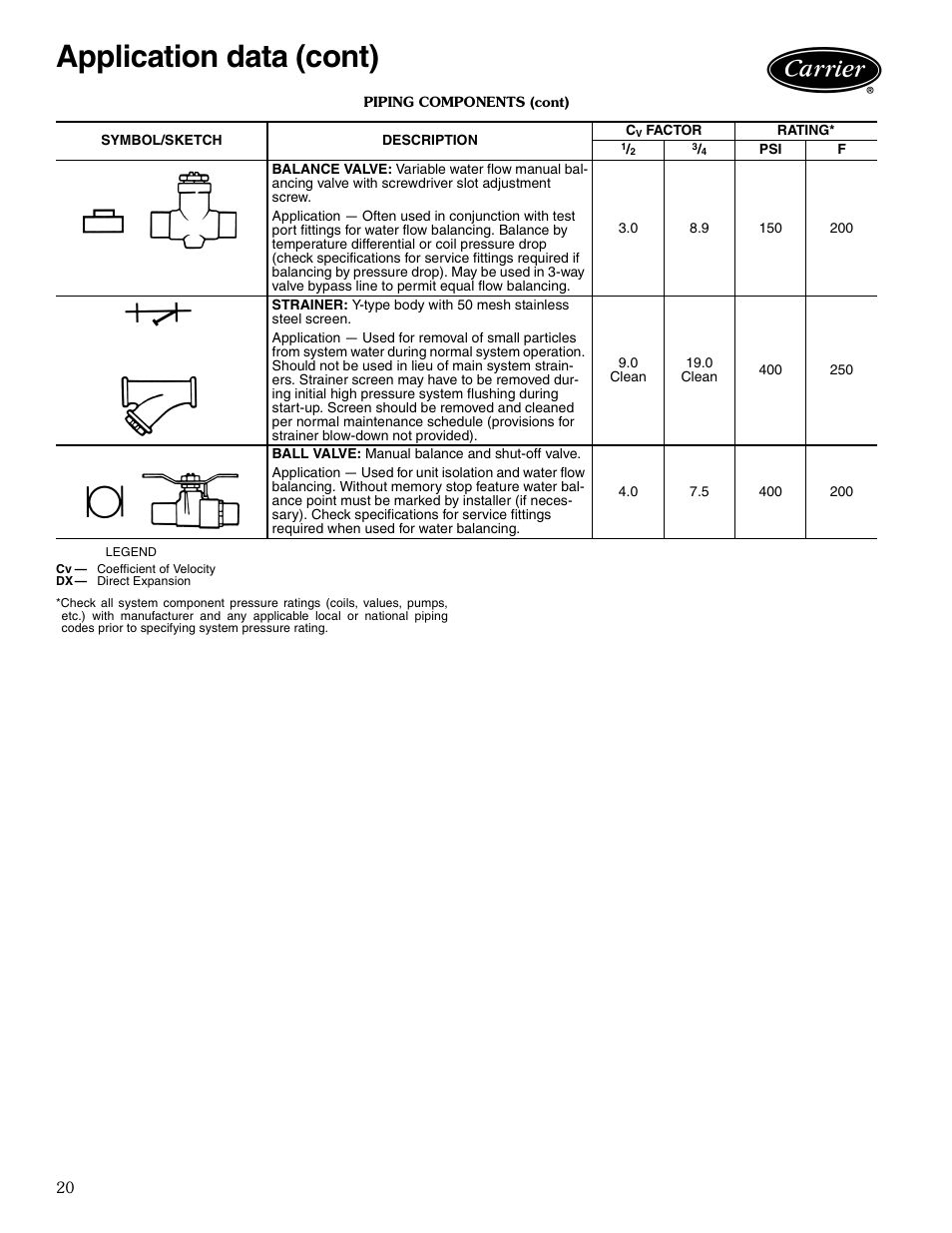 Application data (cont) | Carrier AIRSTREAM 42BHC User Manual | Page 20 / 40