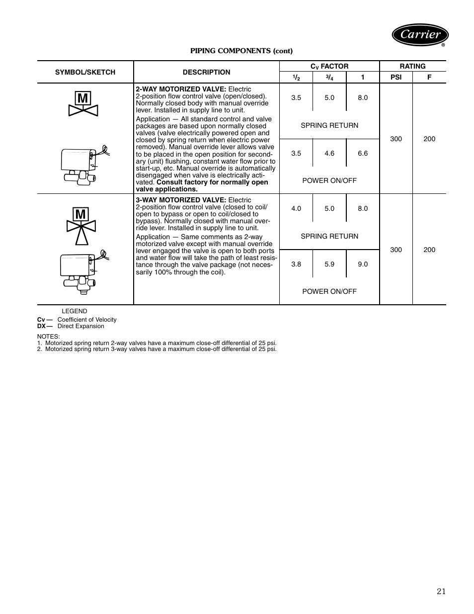 Carrier AIRSTREAM 42BHC User Manual | Page 21 / 40