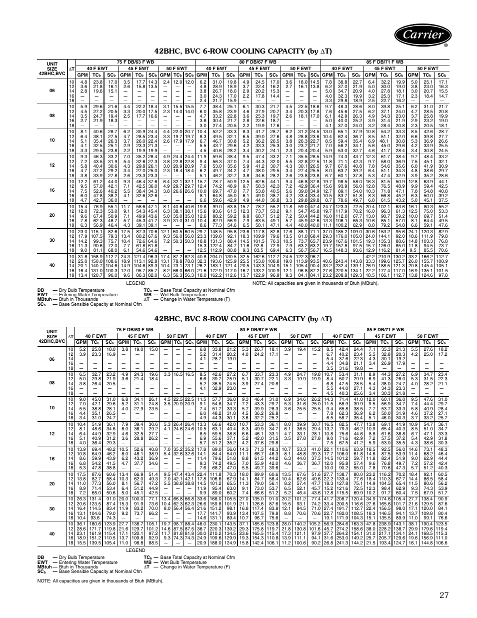 42bhc,bvc 6-row cooling capacity (by delta t), 42bhc,bvc 8-row cooling capacity (by delta t), 42bhc, bvc 6-row cooling capacity (by ∆ t) | 42bhc, bvc 8-row cooling capacity (by ∆ t) | Carrier AIRSTREAM 42BHC User Manual | Page 27 / 40