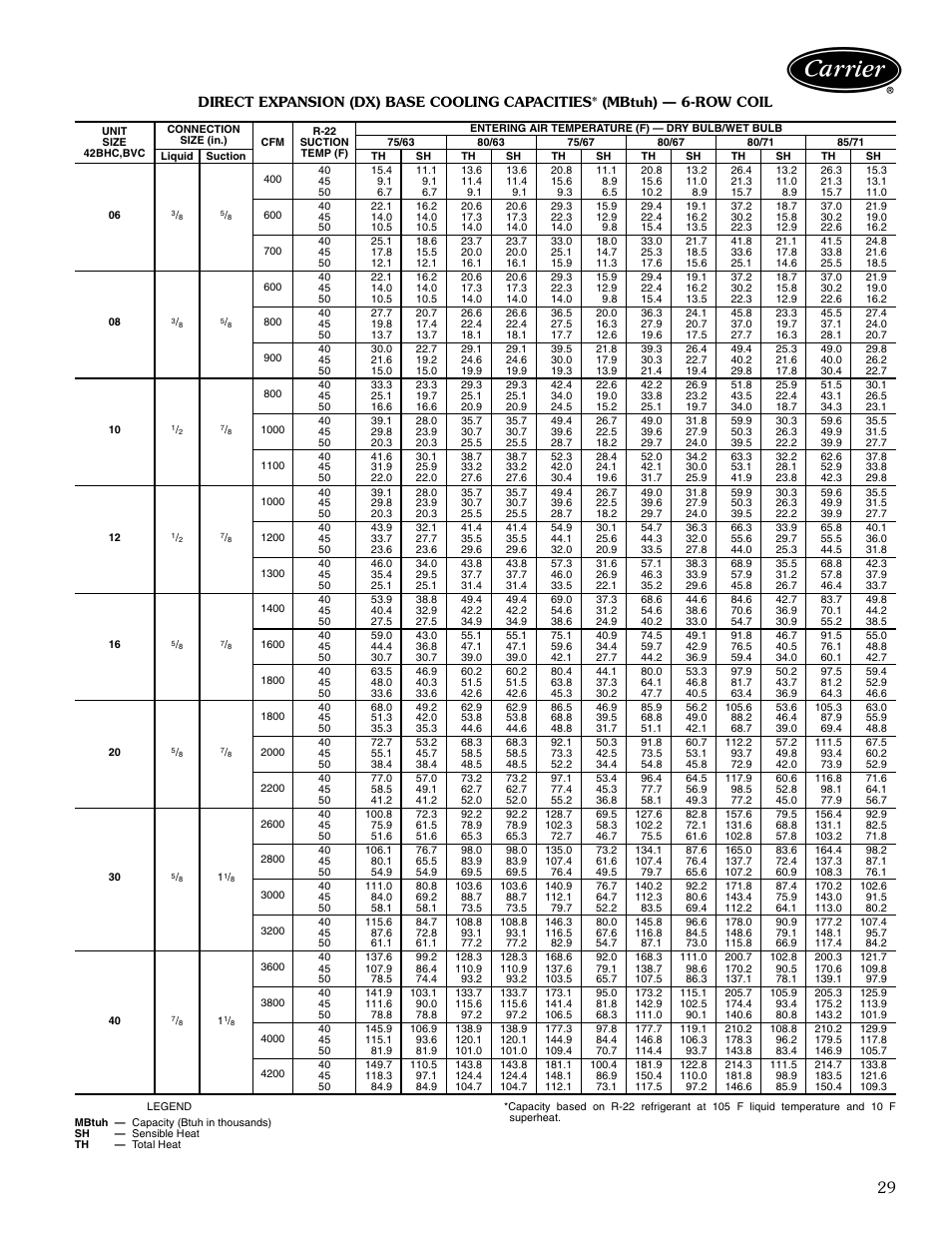 Carrier AIRSTREAM 42BHC User Manual | Page 29 / 40