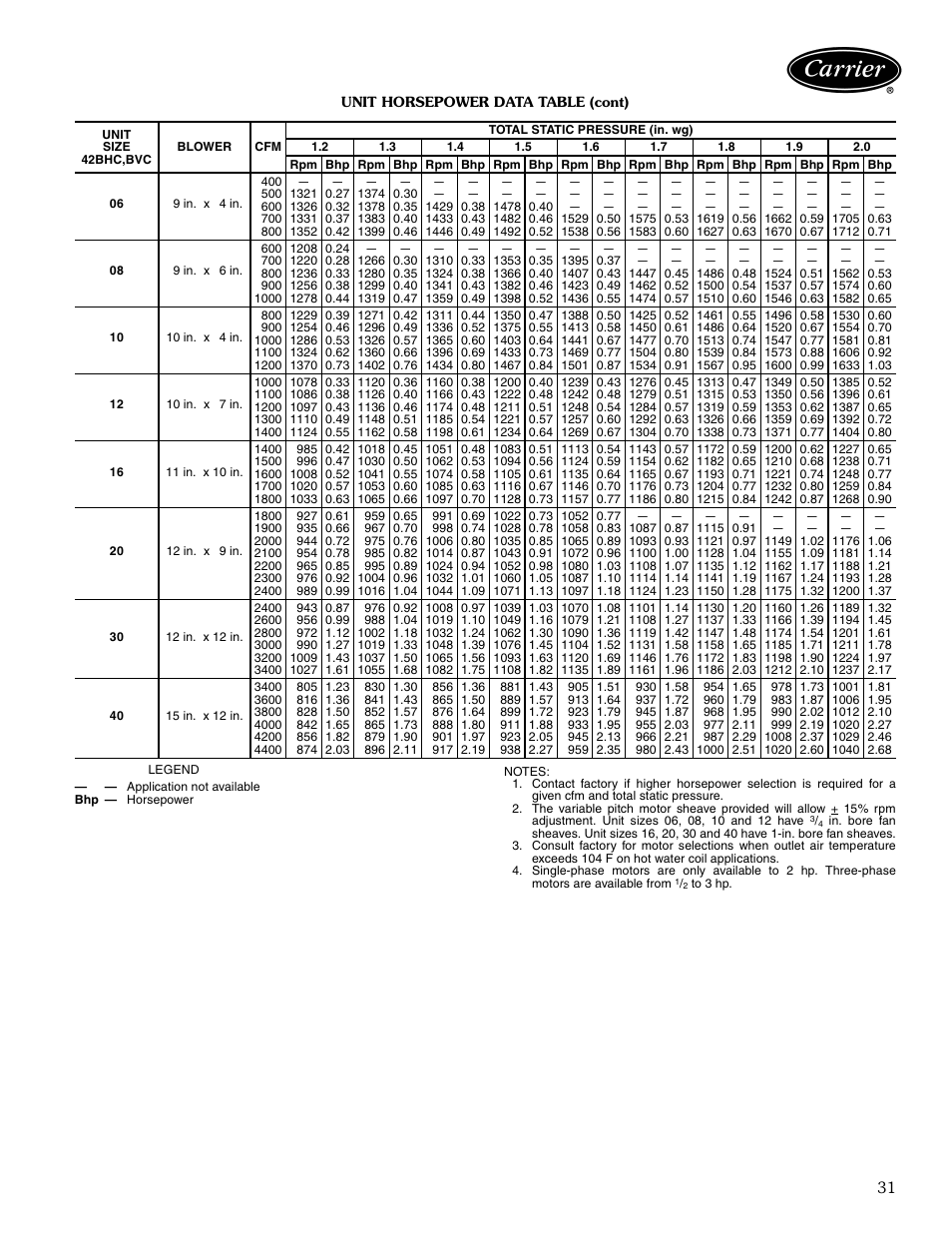 Carrier AIRSTREAM 42BHC User Manual | Page 31 / 40