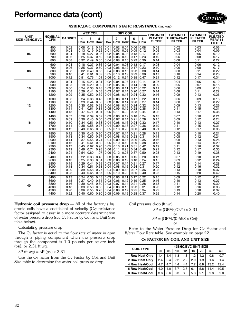 42bhc,bvc component static resistance (in. wg), Performance data (cont) | Carrier AIRSTREAM 42BHC User Manual | Page 32 / 40