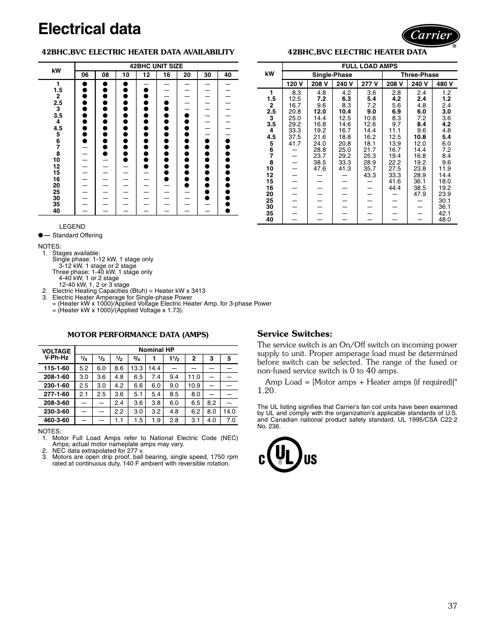 Electrical data, 42bhc,bvc electric heater data availability, 42bhc,bvc electric heater data | Motor performance data, Service switches | Carrier AIRSTREAM 42BHC User Manual | Page 37 / 40