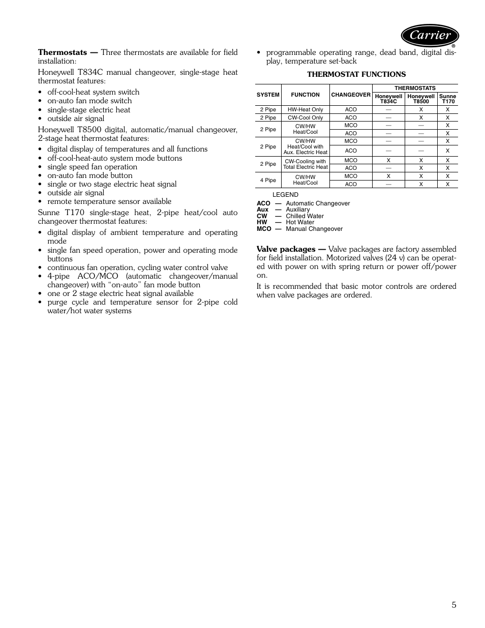 Carrier AIRSTREAM 42BHC User Manual | Page 5 / 40