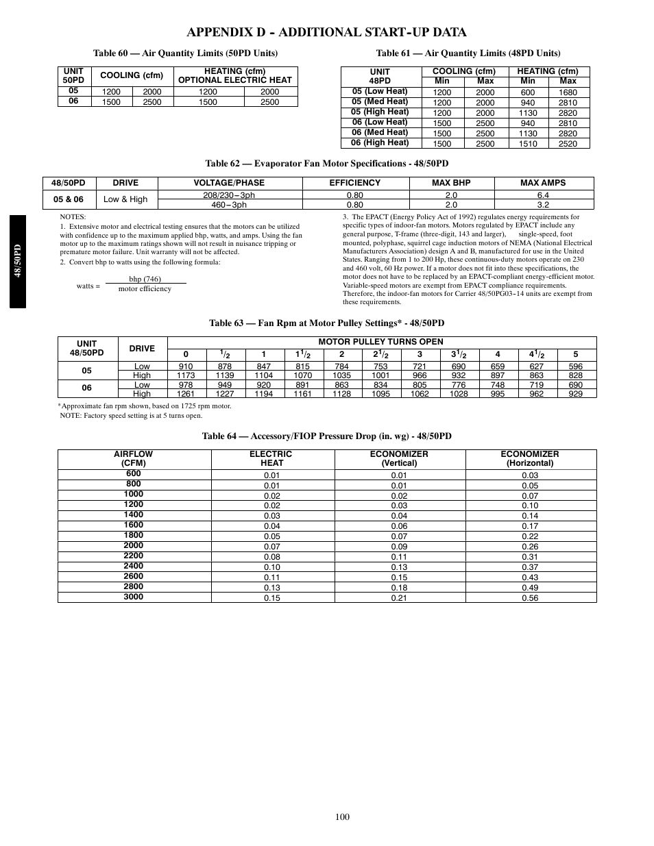 Appendix d -- additional start--up data | Carrier 48/50PD05 User Manual | Page 100 / 106