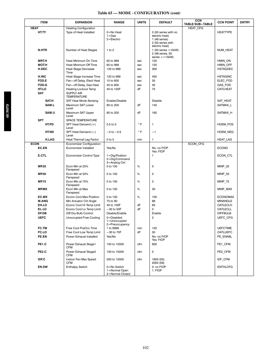 Carrier 48/50PD05 User Manual | Page 102 / 106