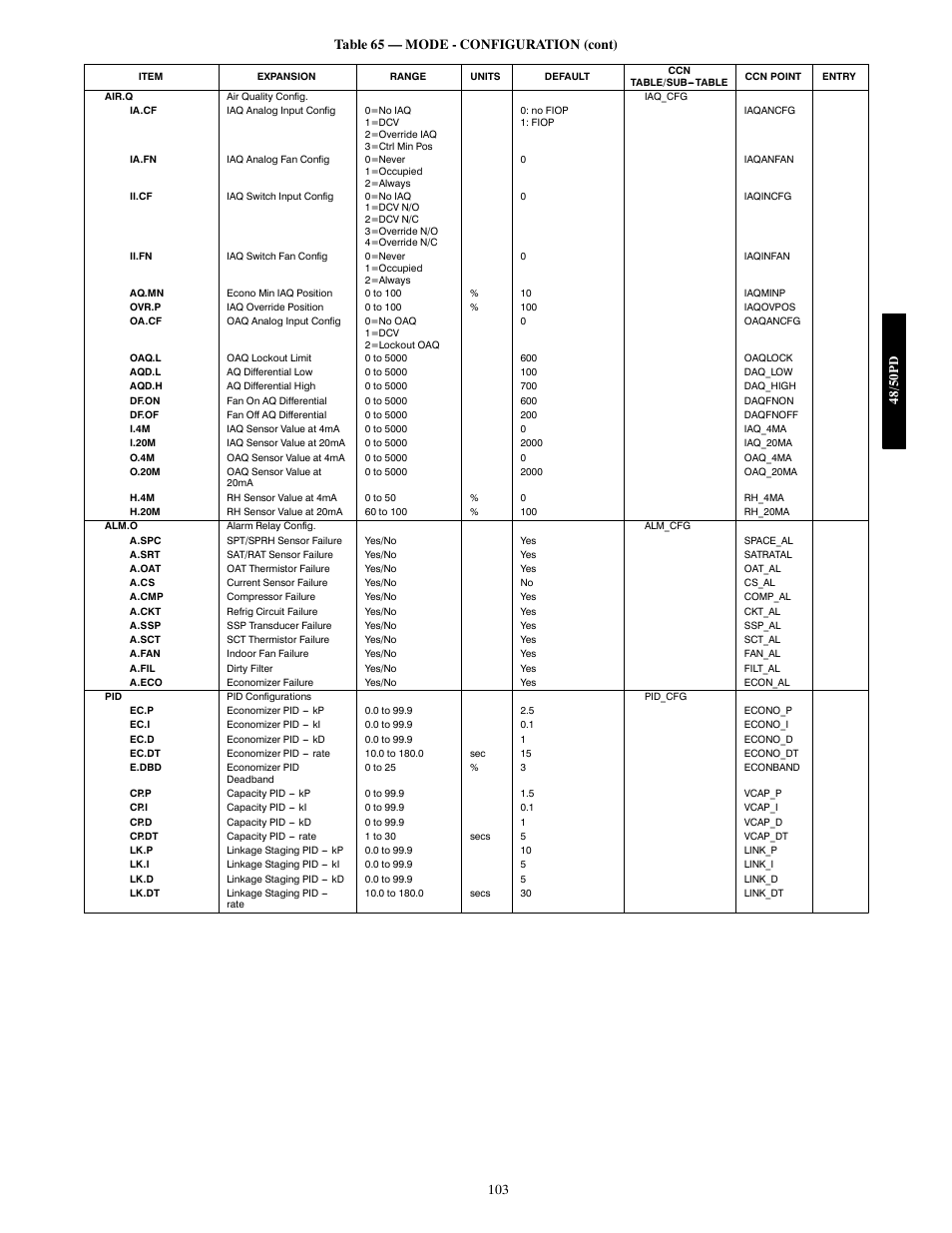 Carrier 48/50PD05 User Manual | Page 103 / 106