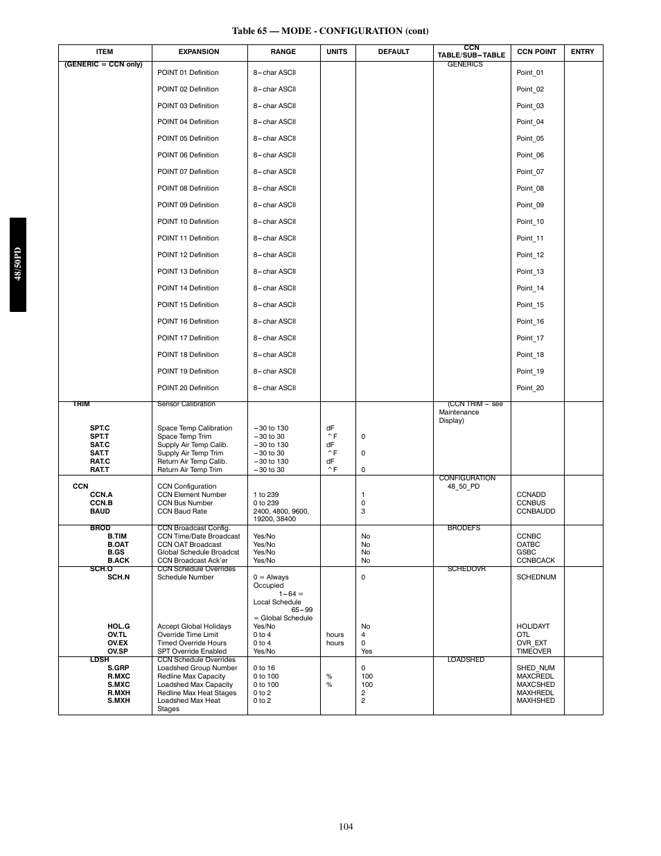 Carrier 48/50PD05 User Manual | Page 104 / 106