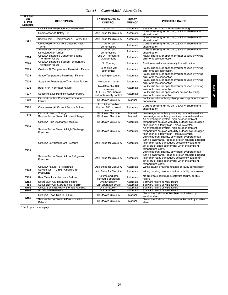 Carrier 48/50PD05 User Manual | Page 29 / 106