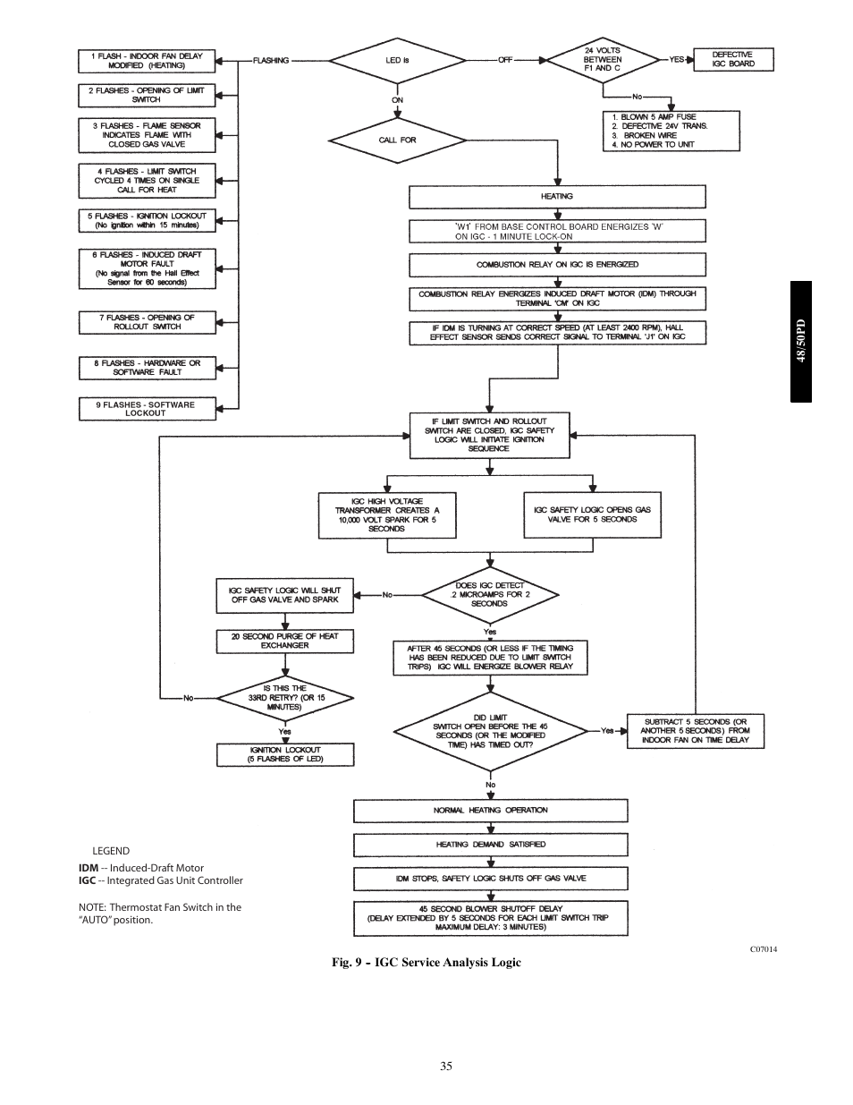 Carrier 48/50PD05 User Manual | Page 35 / 106