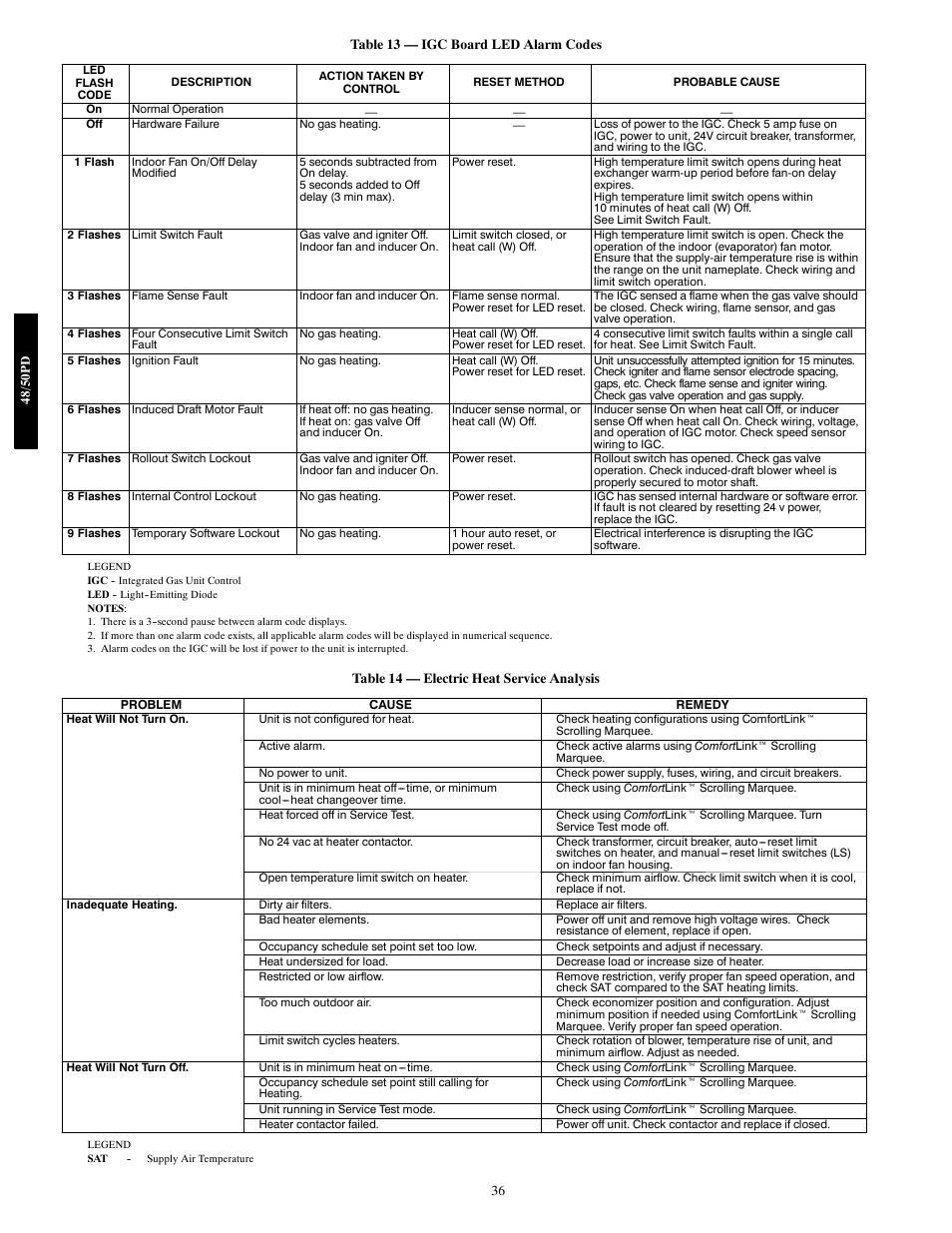Carrier 48/50PD05 User Manual | Page 36 / 106