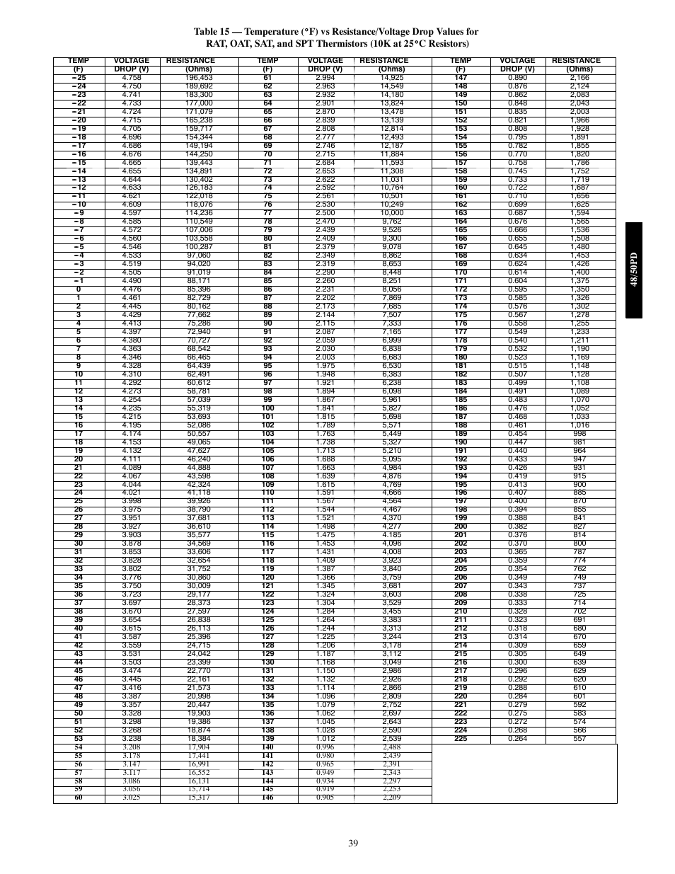 Carrier 48/50PD05 User Manual | Page 39 / 106