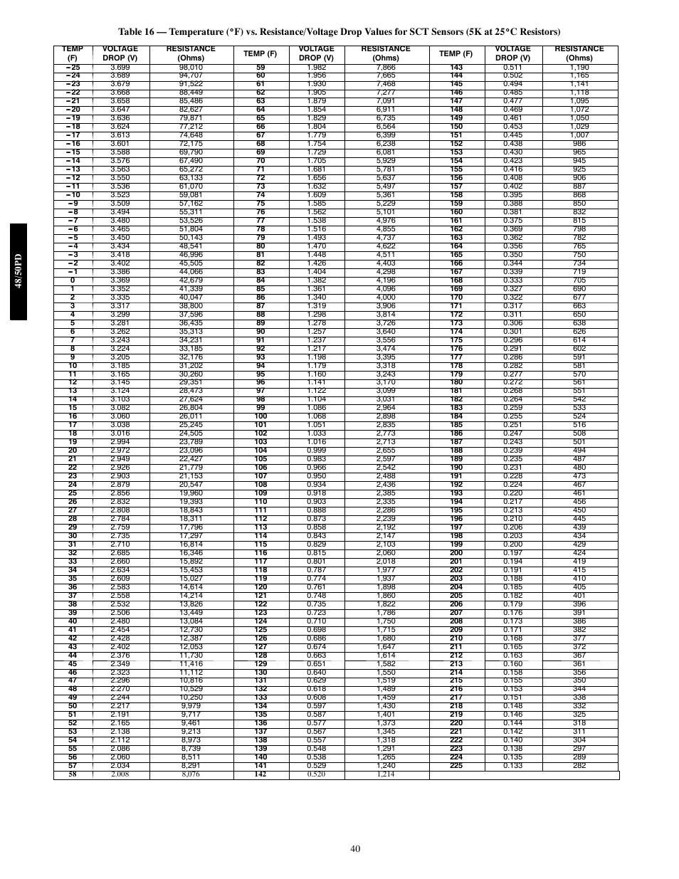Carrier 48/50PD05 User Manual | Page 40 / 106
