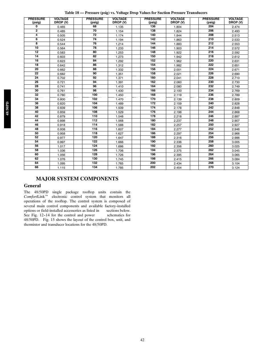Major system components, General | Carrier 48/50PD05 User Manual | Page 42 / 106