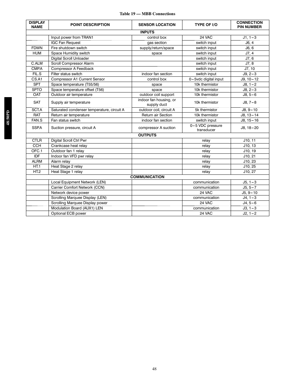 Carrier 48/50PD05 User Manual | Page 48 / 106
