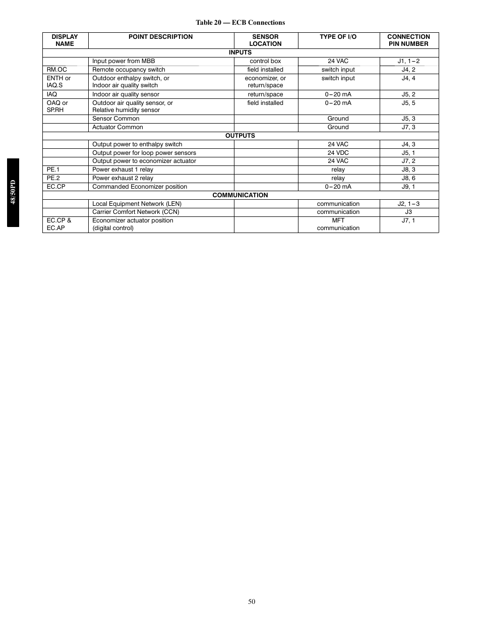 Carrier 48/50PD05 User Manual | Page 50 / 106