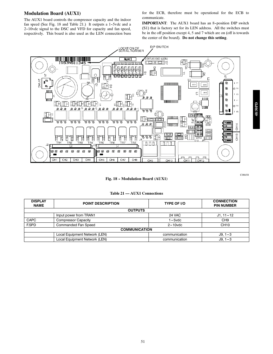 Modulation board (aux1) | Carrier 48/50PD05 User Manual | Page 51 / 106