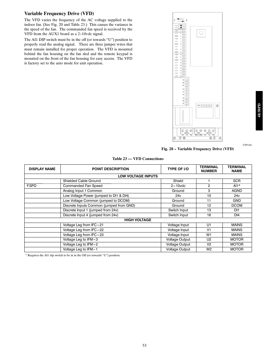 Variable frequency drive (vfd) | Carrier 48/50PD05 User Manual | Page 53 / 106