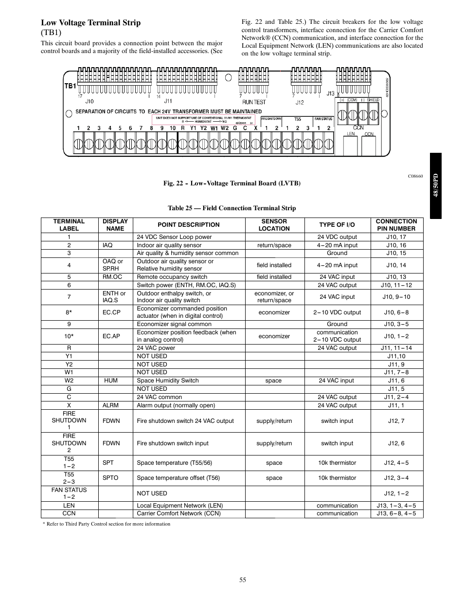 Low voltage terminal strip (tb1) | Carrier 48/50PD05 User Manual | Page 55 / 106