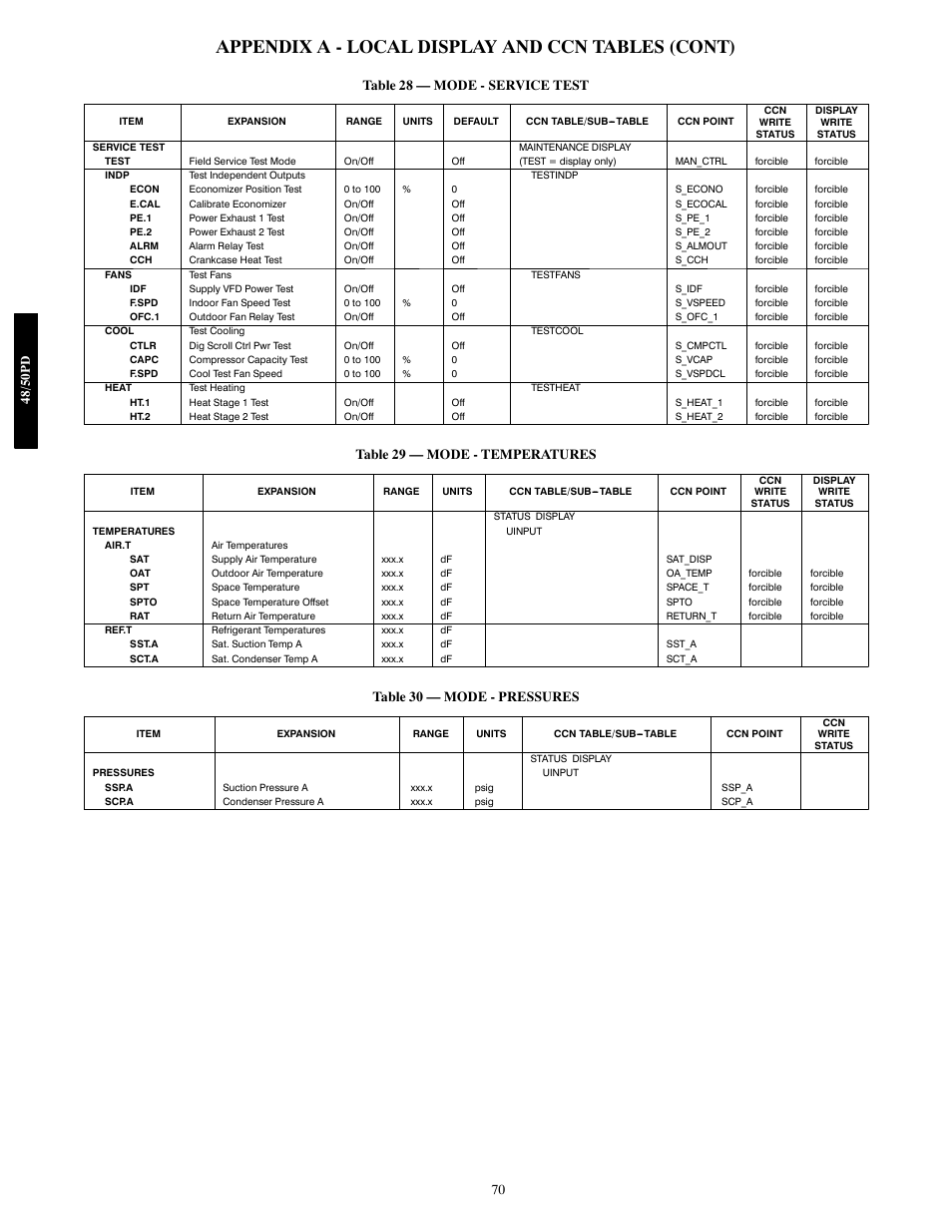 Appendix a - local display and ccn tables (cont) | Carrier 48/50PD05 User Manual | Page 70 / 106