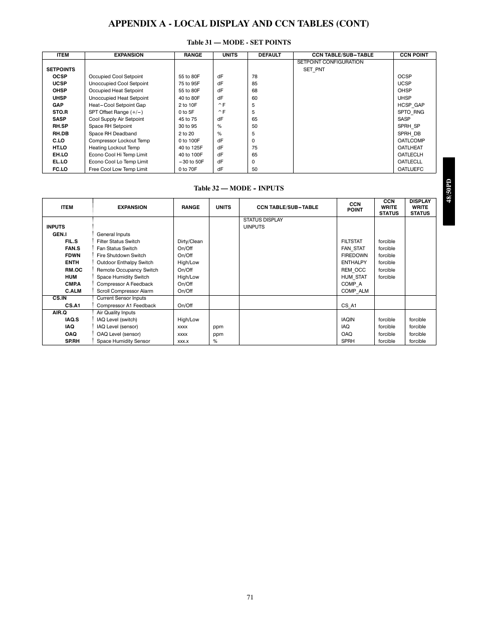 Appendix a - local display and ccn tables (cont) | Carrier 48/50PD05 User Manual | Page 71 / 106