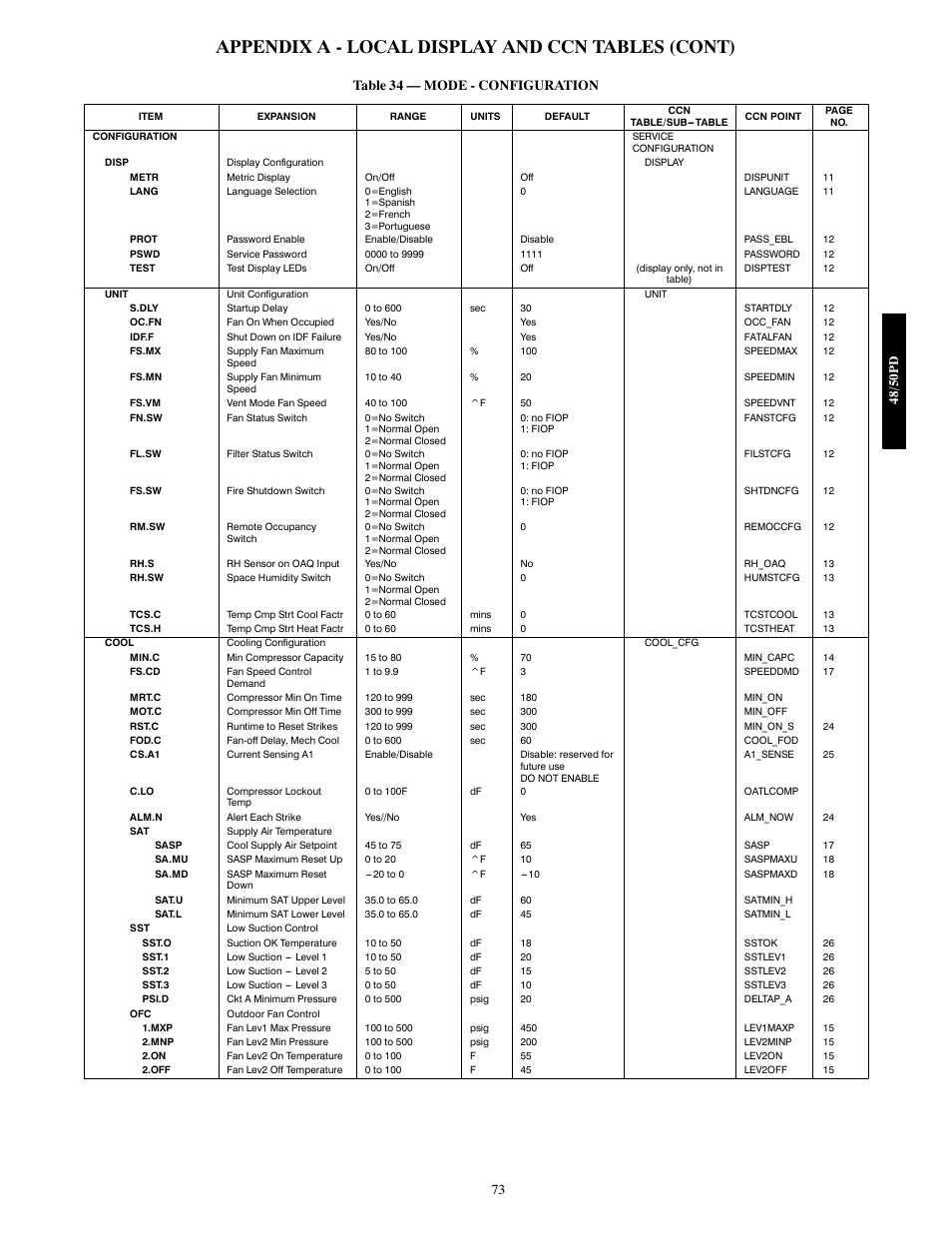 Appendix a - local display and ccn tables (cont) | Carrier 48/50PD05 User Manual | Page 73 / 106
