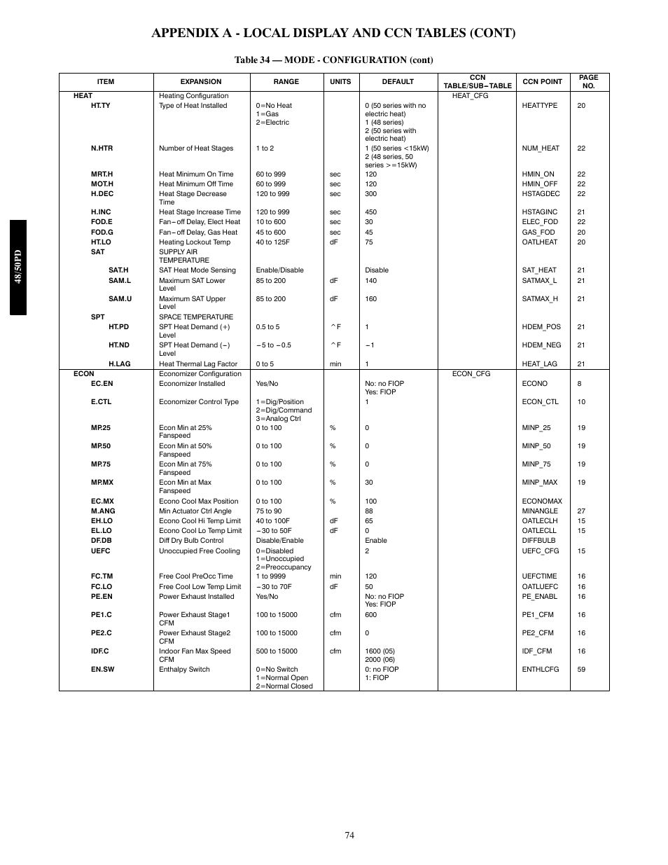 Appendix a - local display and ccn tables (cont) | Carrier 48/50PD05 User Manual | Page 74 / 106