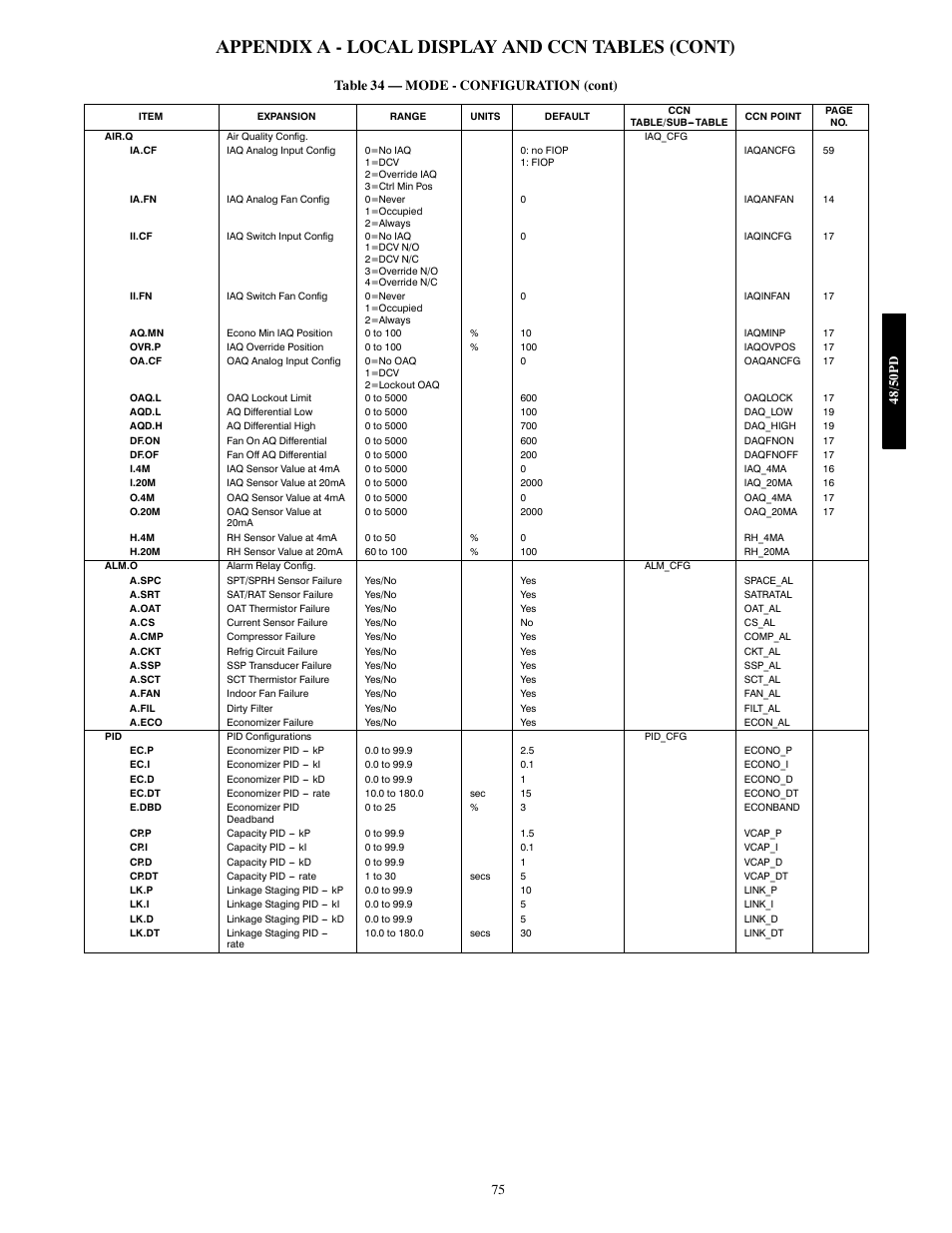 Appendix a - local display and ccn tables (cont) | Carrier 48/50PD05 User Manual | Page 75 / 106