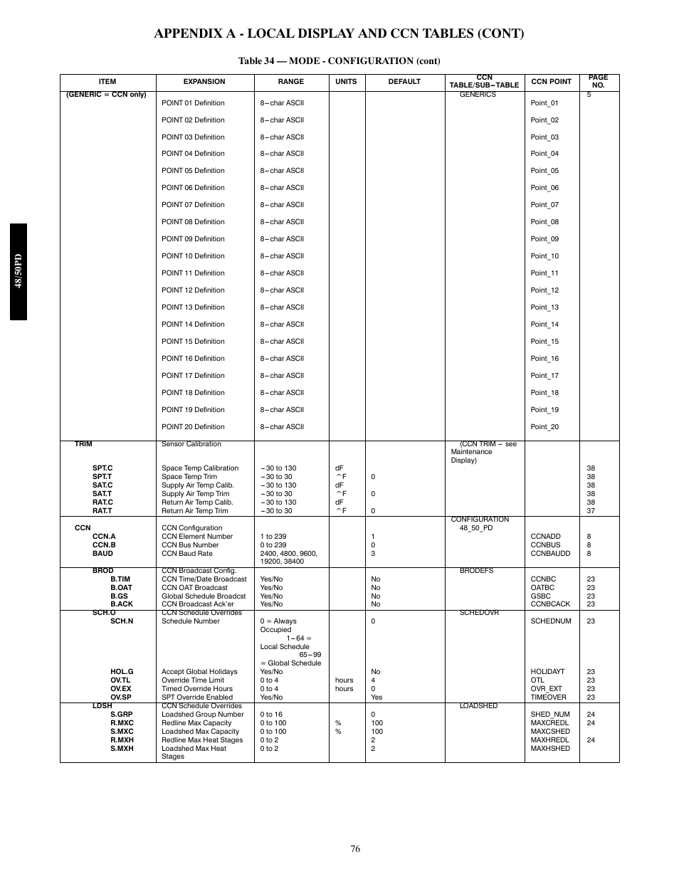 Appendix a - local display and ccn tables (cont) | Carrier 48/50PD05 User Manual | Page 76 / 106