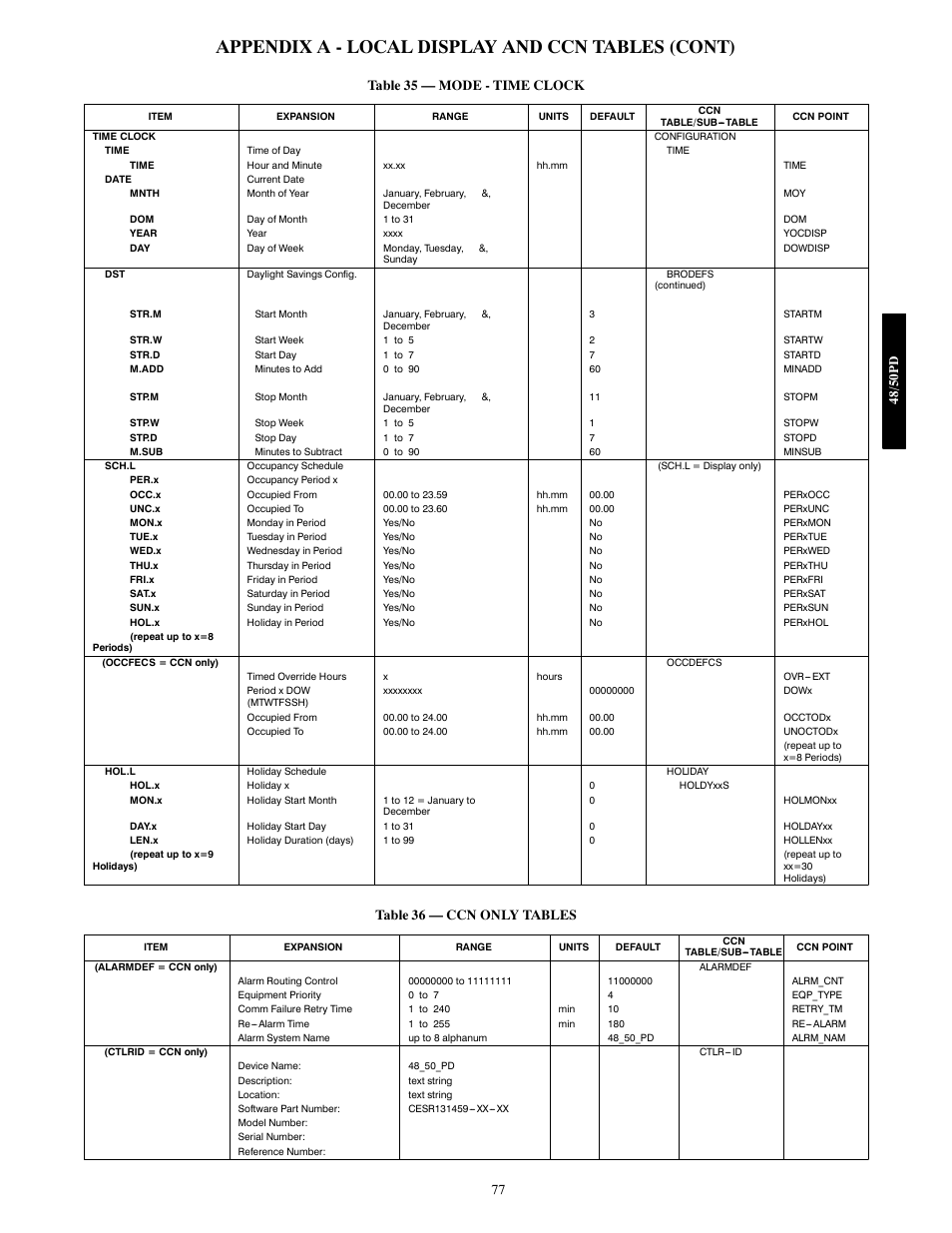 Appendix a - local display and ccn tables (cont) | Carrier 48/50PD05 User Manual | Page 77 / 106
