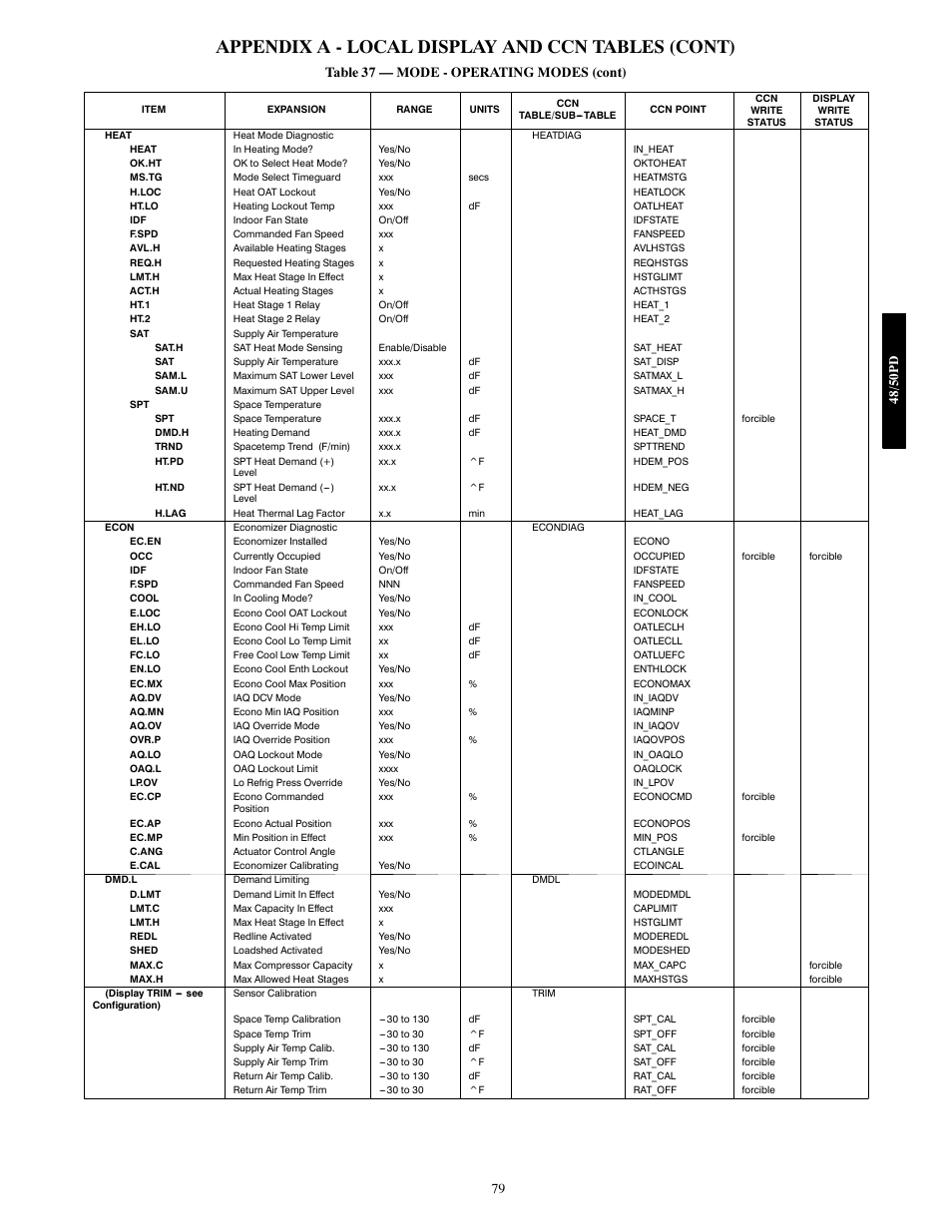 Appendix a - local display and ccn tables (cont) | Carrier 48/50PD05 User Manual | Page 79 / 106