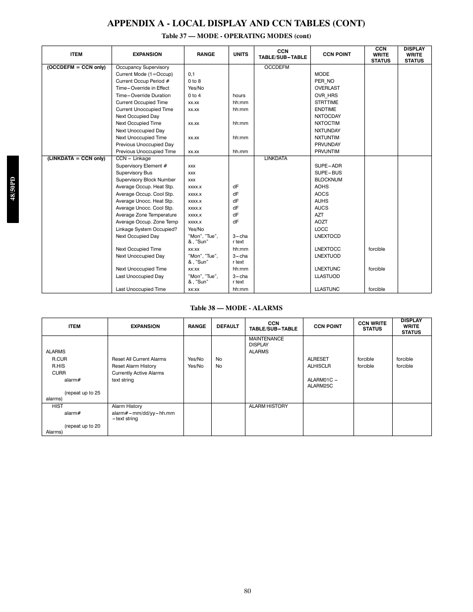 Appendix a - local display and ccn tables (cont) | Carrier 48/50PD05 User Manual | Page 80 / 106