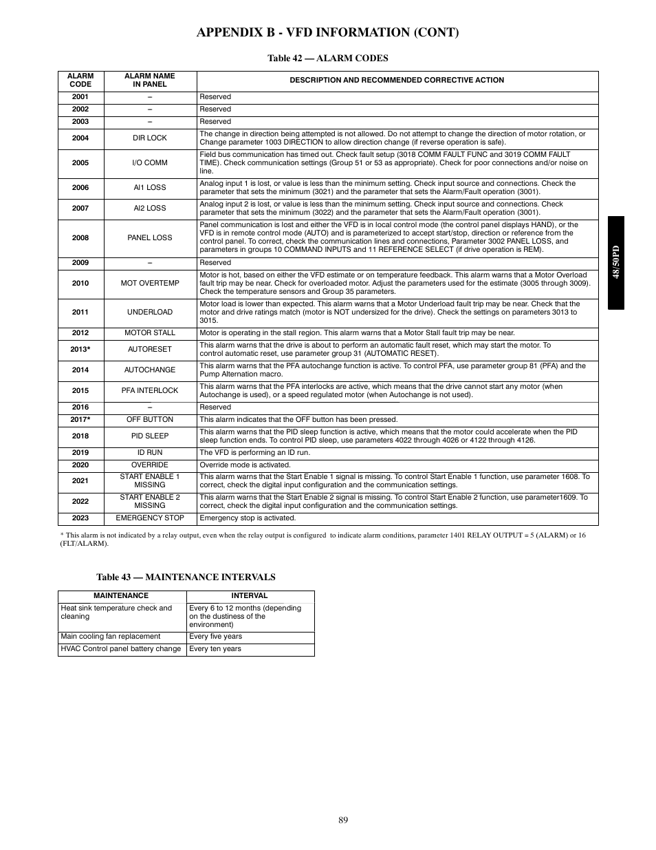 Appendix b - vfd information (cont) | Carrier 48/50PD05 User Manual | Page 89 / 106