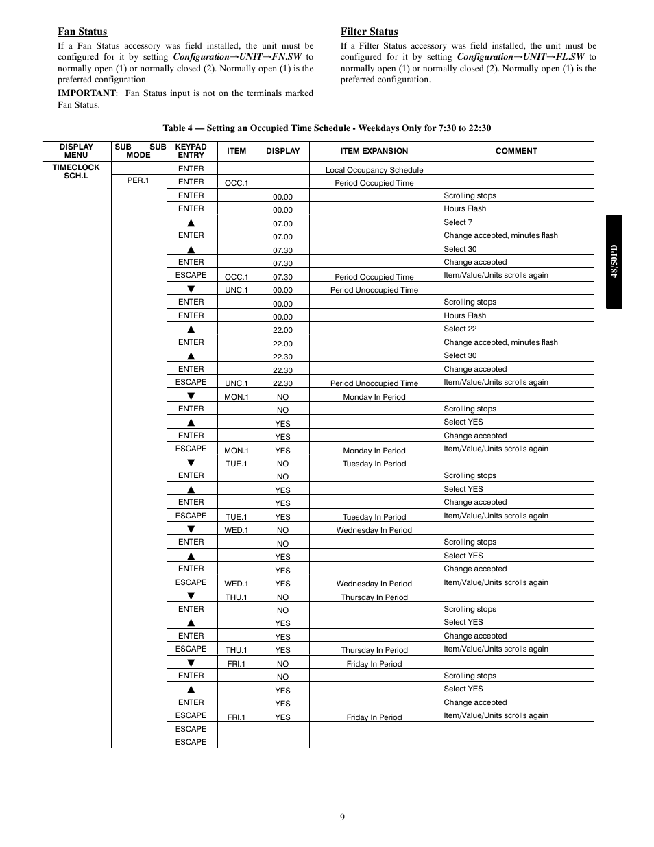 Fan status, Filter status | Carrier 48/50PD05 User Manual | Page 9 / 106