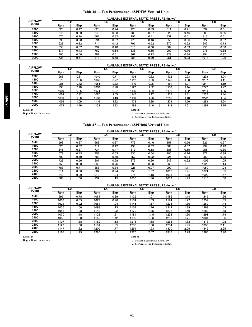 Carrier 48/50PD05 User Manual | Page 92 / 106