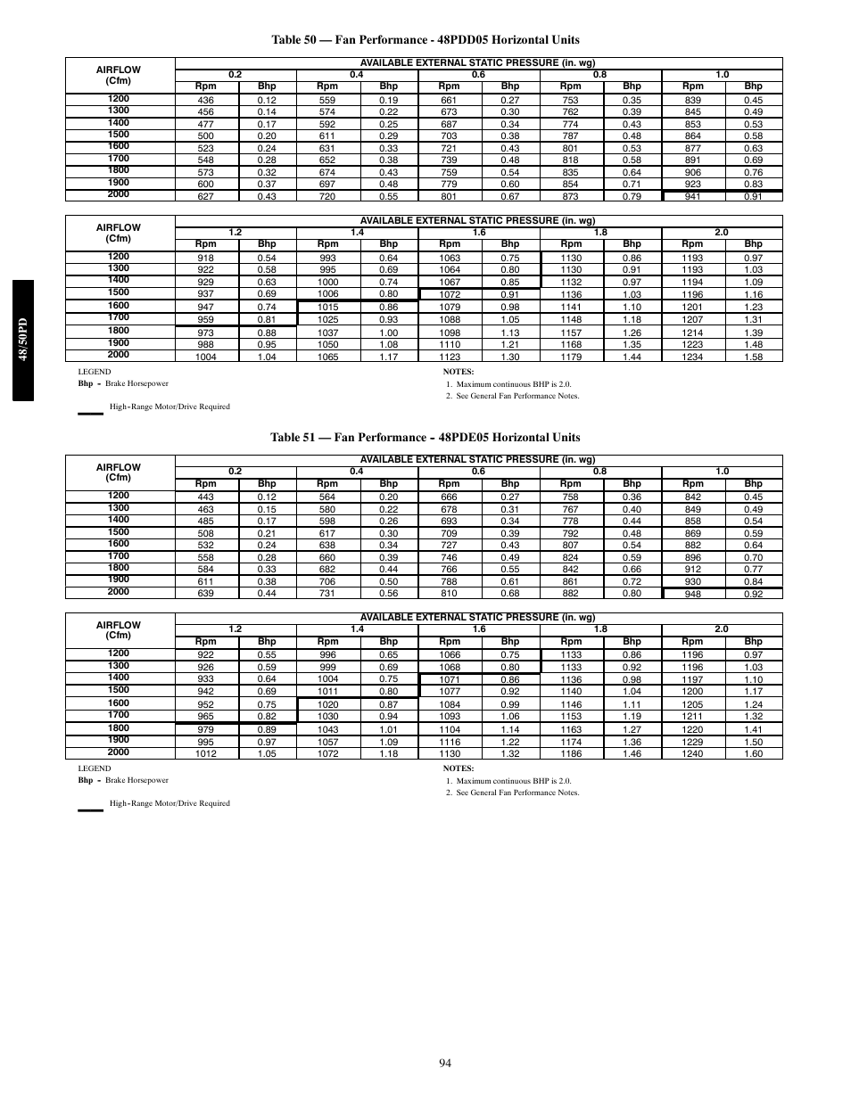 Carrier 48/50PD05 User Manual | Page 94 / 106
