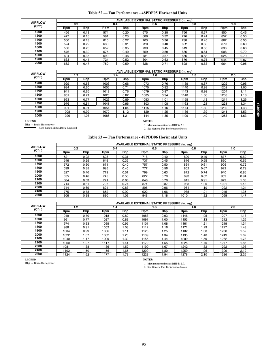 Carrier 48/50PD05 User Manual | Page 95 / 106