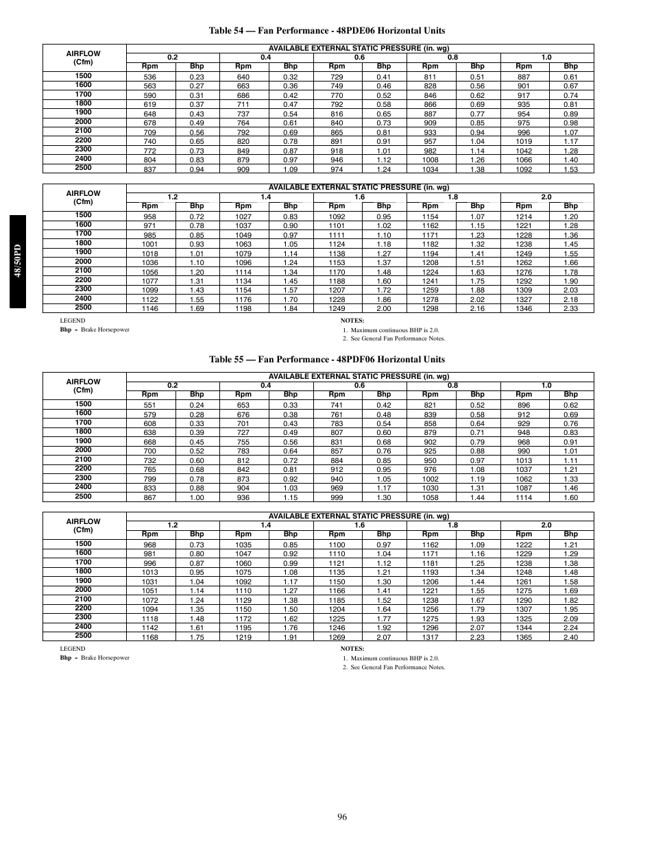 Carrier 48/50PD05 User Manual | Page 96 / 106