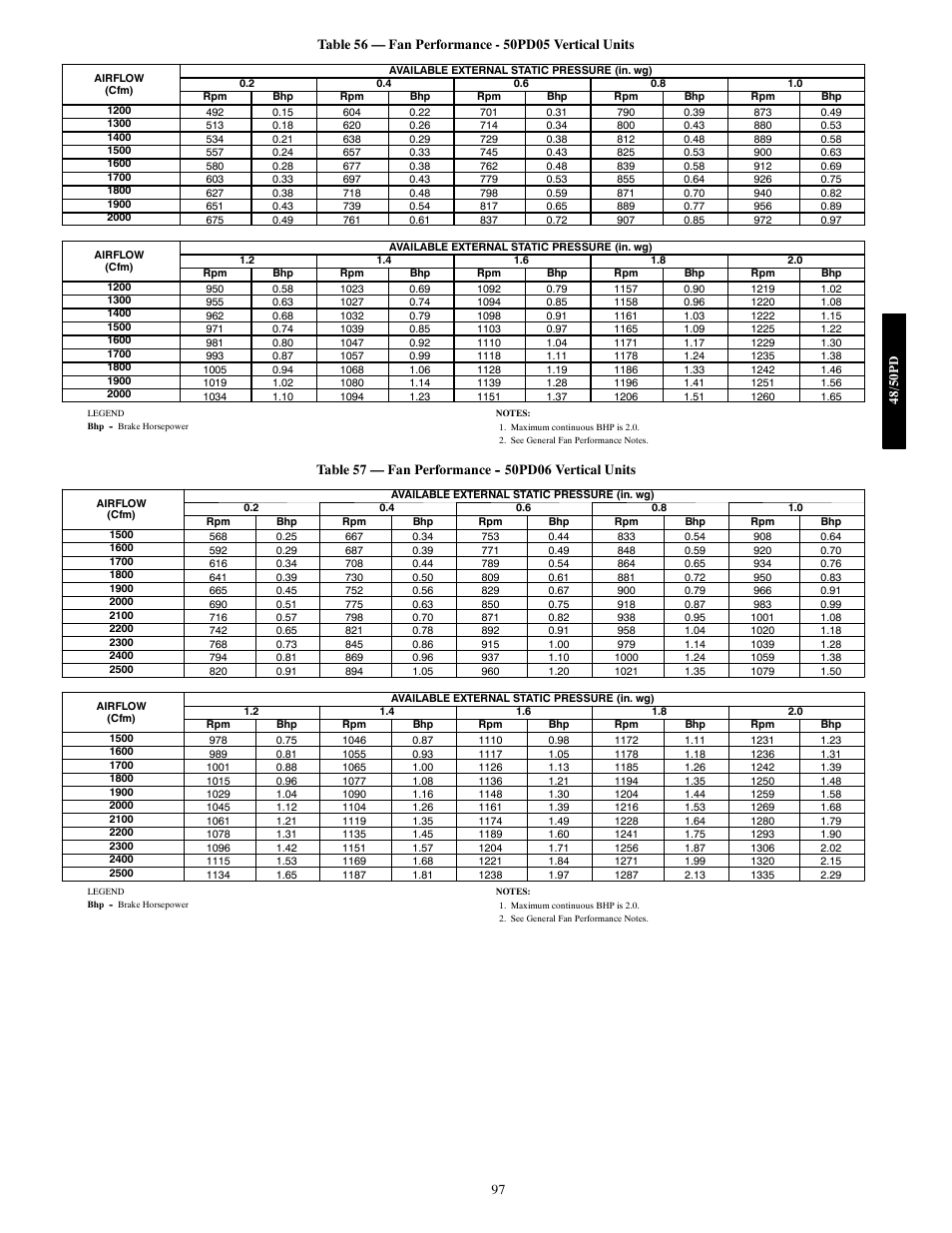 Carrier 48/50PD05 User Manual | Page 97 / 106