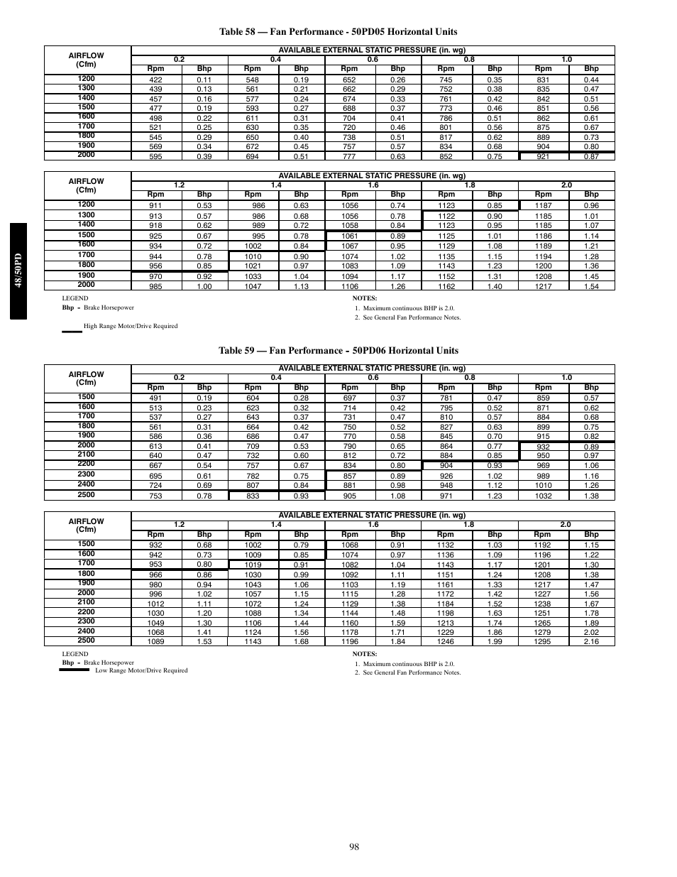 Carrier 48/50PD05 User Manual | Page 98 / 106