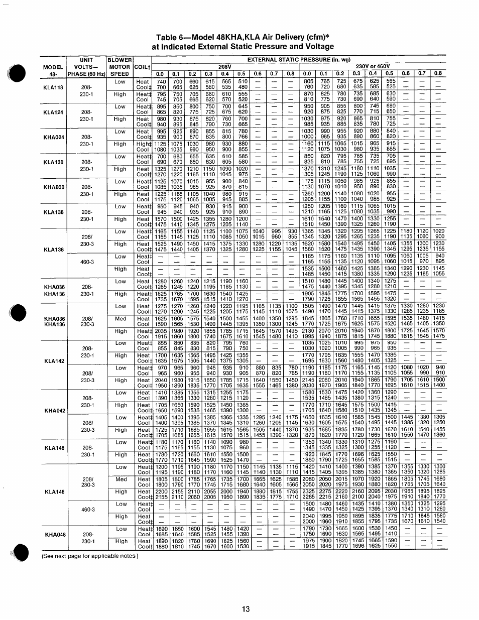 Carrier 48KHA User Manual | Page 13 / 22