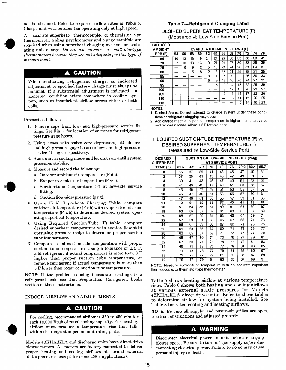 A caution, Table 7—refrigerant charging label, A warning | Carrier 48KHA User Manual | Page 15 / 22