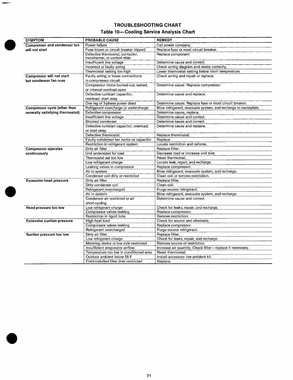 Carrier 48KHA User Manual | Page 21 / 22