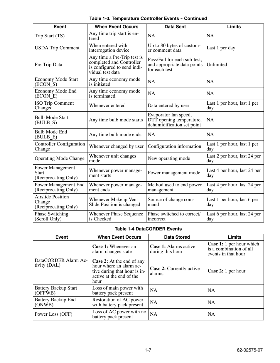 Carrier Container Refrigeration Unit User Manual | Page 12 / 60