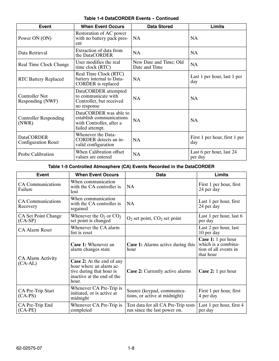 Carrier Container Refrigeration Unit User Manual | Page 13 / 60