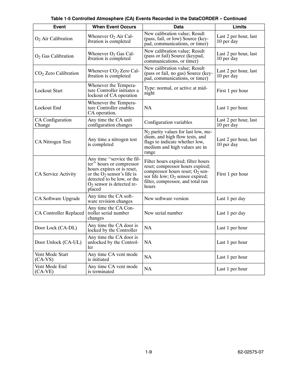 Carrier Container Refrigeration Unit User Manual | Page 14 / 60
