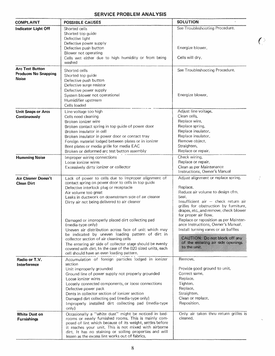Service problem analysis | Carrier 31MC User Manual | Page 8 / 12