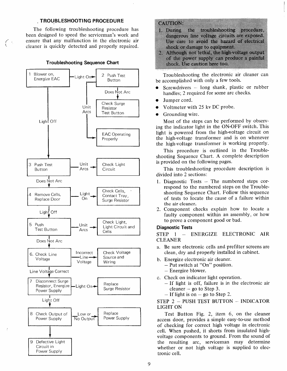 Troubleshooting procedure, Troubleshooting sequence chart | Carrier 31MC User Manual | Page 9 / 12